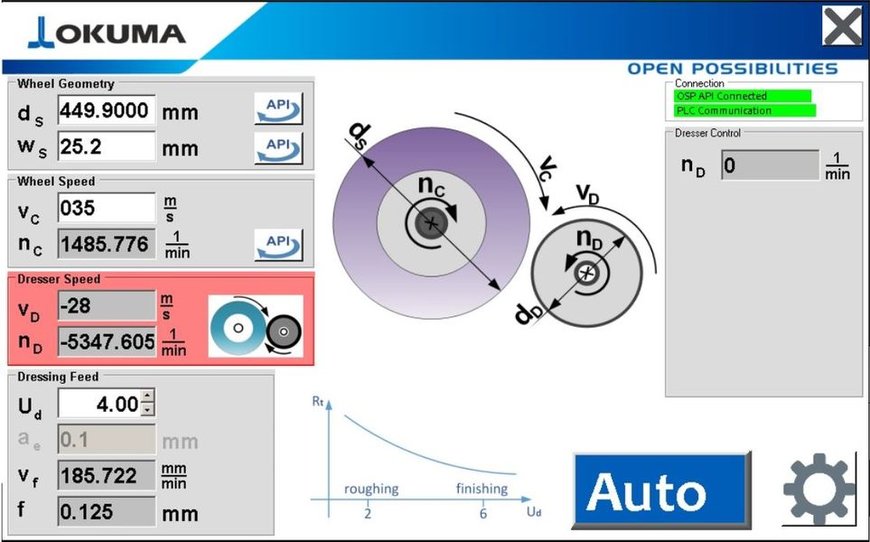 NEW CNC CONTROL APP: EFFİCİENT AND EASY TO USE